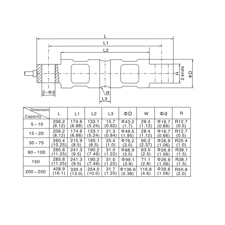 B9C Dual Shear Beam Load Cell ZEMIC Load Cell