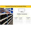 TDA-04D Multichannel Digital-analog Weight Transmitter Multichannel Weight Digital Transmitter